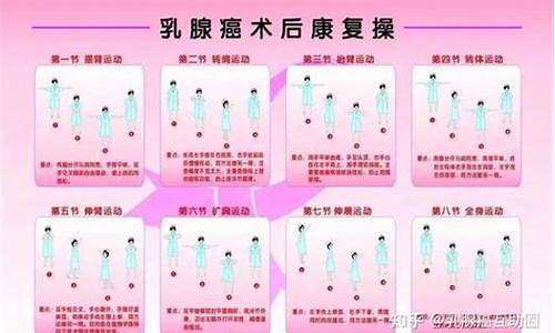 乳腺癌术后吃什么补品提高免疫力_乳腺癌术