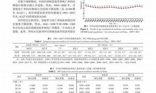 宫颈疾病发病率呈_宫颈疾病发展图