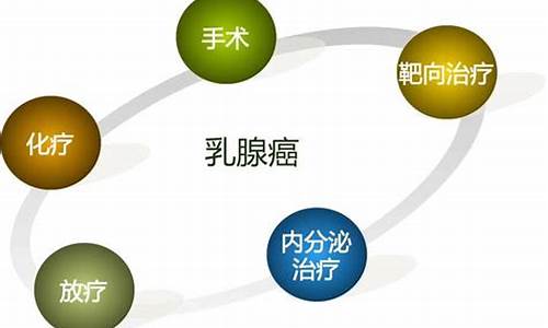 乳腺癌10种东西不能吃_乳腺癌10种东西