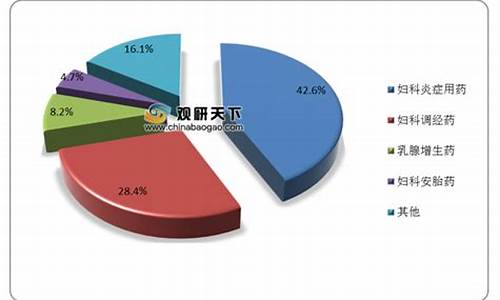 治疗妇科炎症外用药膏_妇科炎症外用药市场