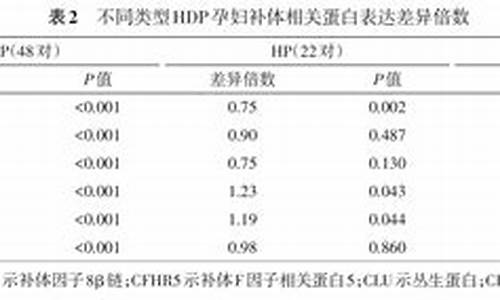 宫颈hpv筛查价格_宫颈疾病精准筛查hpv分型与整合多少钱