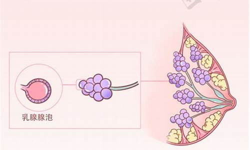 乳腺增生怎么治最好的方法_乳腺增生是被气的吗