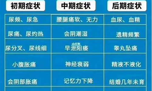 前列腺炎妇科炎症用什么药_前列腺炎妇科炎症