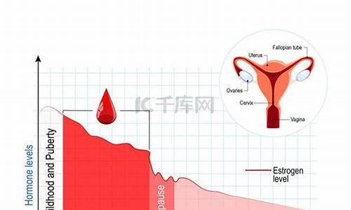 雌激素水平降低导致_雌激素水平降低后妇科炎症怎么办