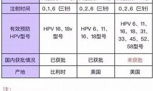 深圳哪家治疗宫颈疾病好_深圳治疗宫颈病变最好的医院