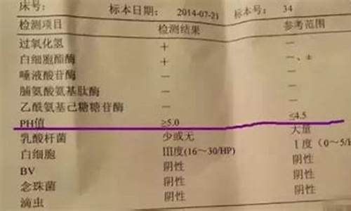 妇科炎症检查项目及费用_妇科炎症检查项目有哪些