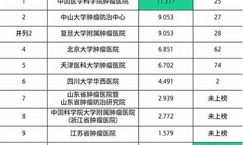 全国妇科肿瘤医院哪家医院最好_妇科肿瘤医院排名全国排行榜