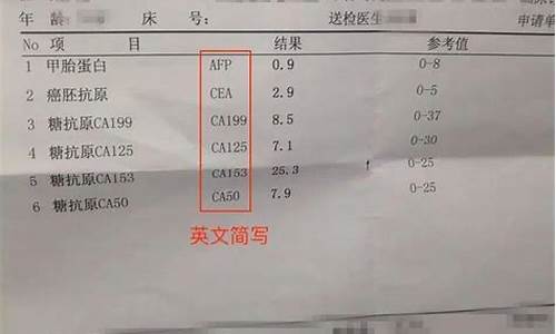 验血 妇科肿瘤标志物_妇科肿瘤标志物检查5项血常规