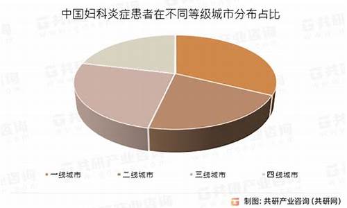 中国 妇科疾病_中国妇科炎症防治网