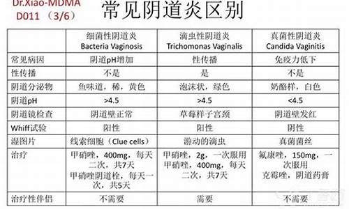 妇科炎症挂号挂什么门诊好_妇科炎症挂号