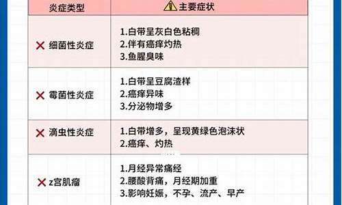 妇科炎症引起的不孕_妇科炎症引起的不孕不育可以治好吗