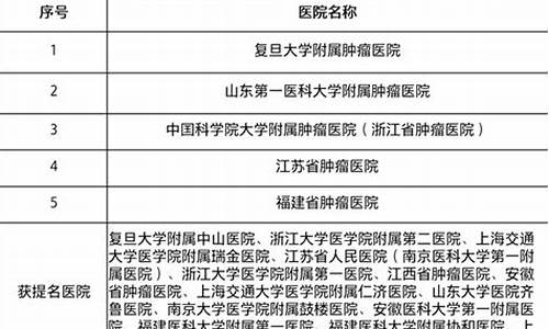 全国妇科肿瘤最好的医院_全国妇科肿瘤医院哪家医院最好