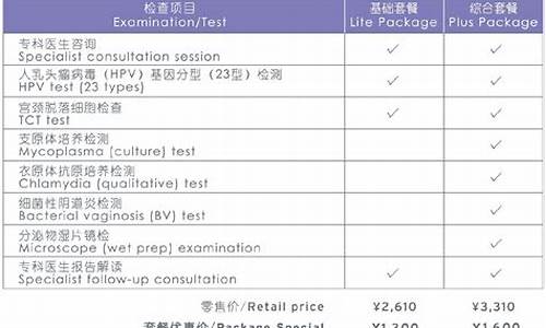 宫颈疾病的治疗费用_宫颈疾病的治疗费用是多少