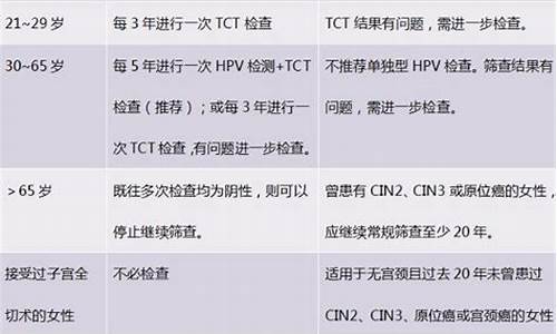 宫颈疾病自测的方法_宫颈怎么自我检查