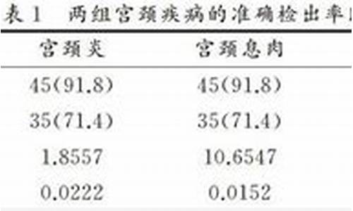 宫颈疾病诊疗常规有哪些_宫颈疾病诊疗常规