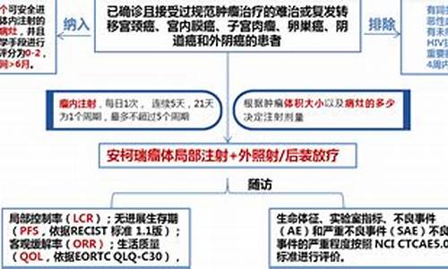 治妇科肿瘤的中成药_治疗妇科肿瘤名中医