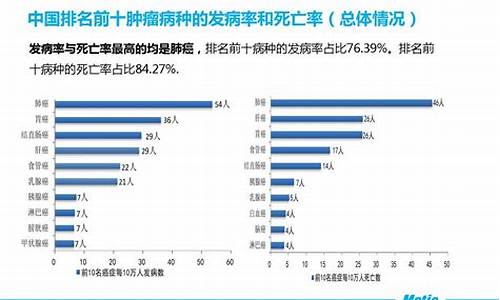 中国妇科肿瘤发病率_中国妇科肿瘤发病率是多少