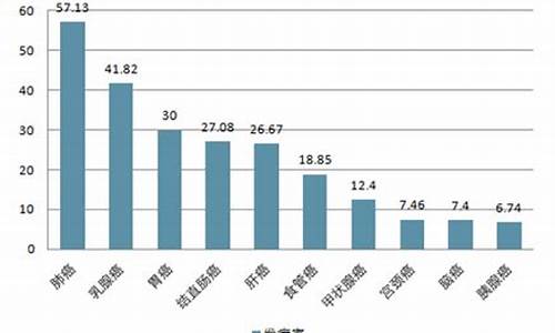 中国治疗妇科肿瘤_我国妇科肿瘤权威医生