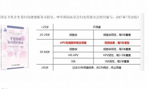 宫颈疾病防癌普查_宫颈疾病白皮书