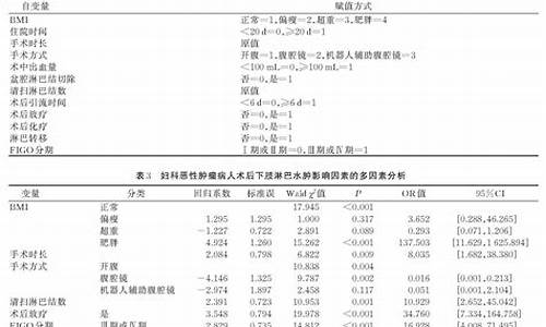 妇科肿瘤术后下肢淋巴水肿_妇癌术后下肢淋巴水肿