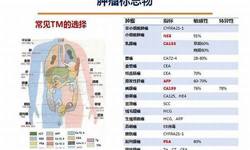 妇科检查肿瘤标志物_妇科肿瘤标志物五项谁都要查吗