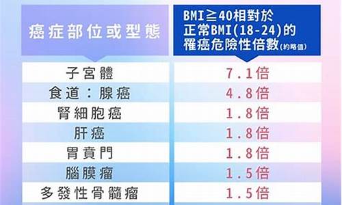 宫颈疾病肥胖_宫颈肥是不是得了癌