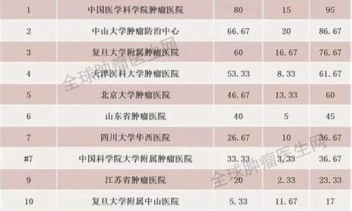 全国妇科肿瘤医院哪家医院最好_妇科肿瘤医院全国排名第一的医院