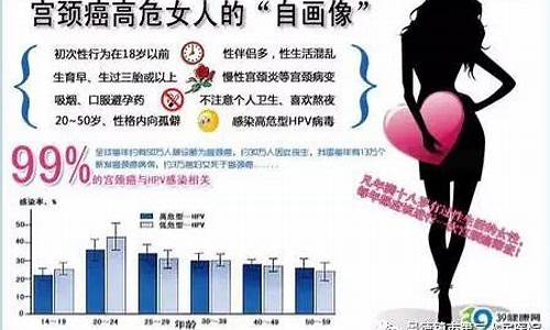 宫颈疾病年轻化未婚女要警惕了_年轻宫颈癌患者症状