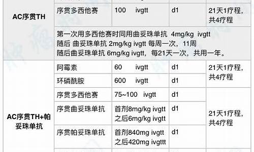 乳腺癌化疗方案_乳腺癌化疗方案一览表