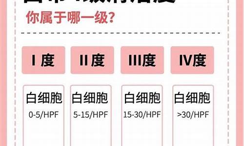 妇科炎症清洁度四度严重了?_妇科炎症清洁度5级