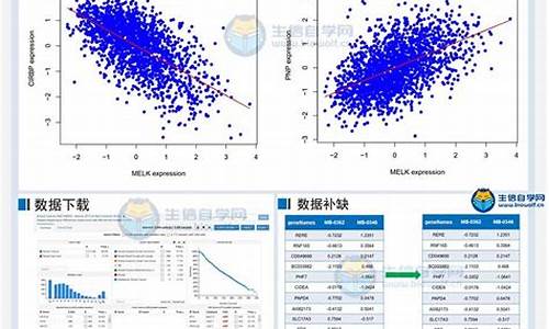 国内乳腺癌数据集_最新乳腺癌数据统计