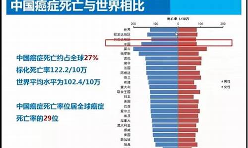 中国妇科肿瘤发病率的最新统计数据_中国妇科肿瘤发病率的最新统