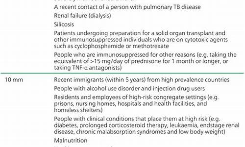 tst有用吗_tst治疗妇科炎症