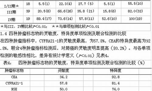 妇科肿瘤标志物五项谁都要查吗_妇科肿瘤标志物检查5项