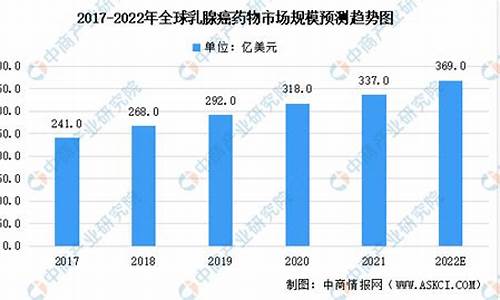 2022全球乳腺癌数据统计_2020年全球乳腺癌最新数据