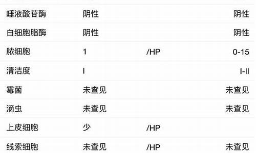 妇科肿瘤指标查哪些_妇科肿瘤系列检查指标