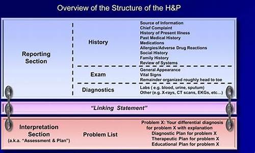 宫颈疾病精准筛查hpv分型与人基因组整合是什么意思_hpv基因分型检测准确度高吗