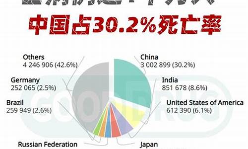 2020年全球乳腺癌死亡人数_2022全球乳腺癌数据统计