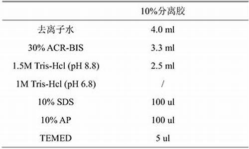 妇科肿瘤三项CA125_妇科肿瘤三项是哪三项