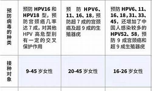 宫颈疾病诊疗指南_宫颈疾病诊治指南