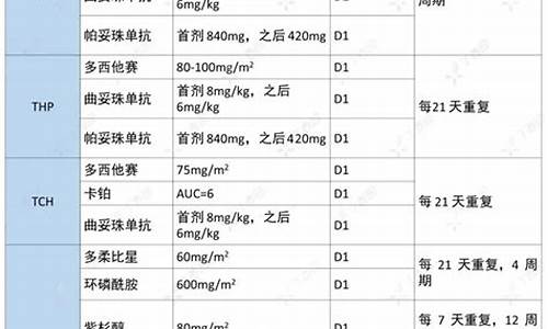 her一2阳性乳腺癌化疗方案_乳腺癌化疗方案