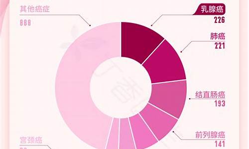 妇科炎症最新统计数据图片_妇科炎症最新统计数据