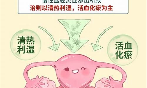 妇科炎症白带_妇科炎症分泌物多用什么药最好