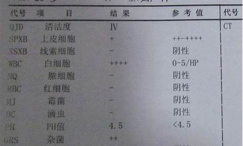 妇科炎症检测_妇科炎症白带化验