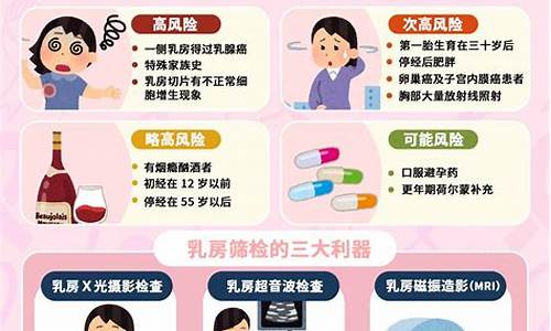 23岁乳腺增生结节需要治疗吗_23岁患乳腺增生危险吗