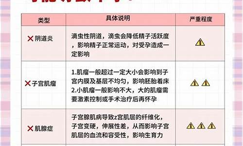 妇科炎症和怀孕症状相同吗_妇科炎症与不孕