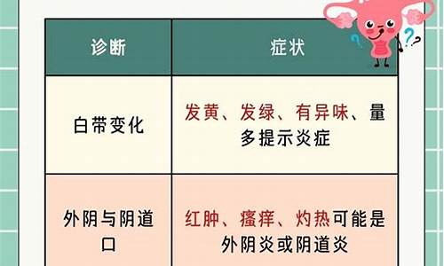 妇科炎症有哪一些症状呢_妇科炎症症状那些