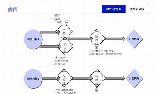 宫颈疾病的物理治疗_宫颈疾病的物理治疗方法