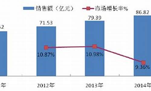 妇科炎症 外用_妇科炎症外用药市场